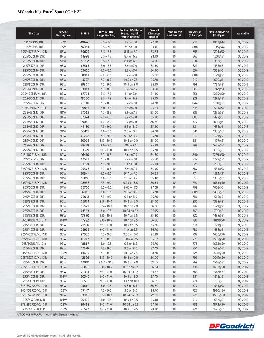 Automotive Tire Size Chart